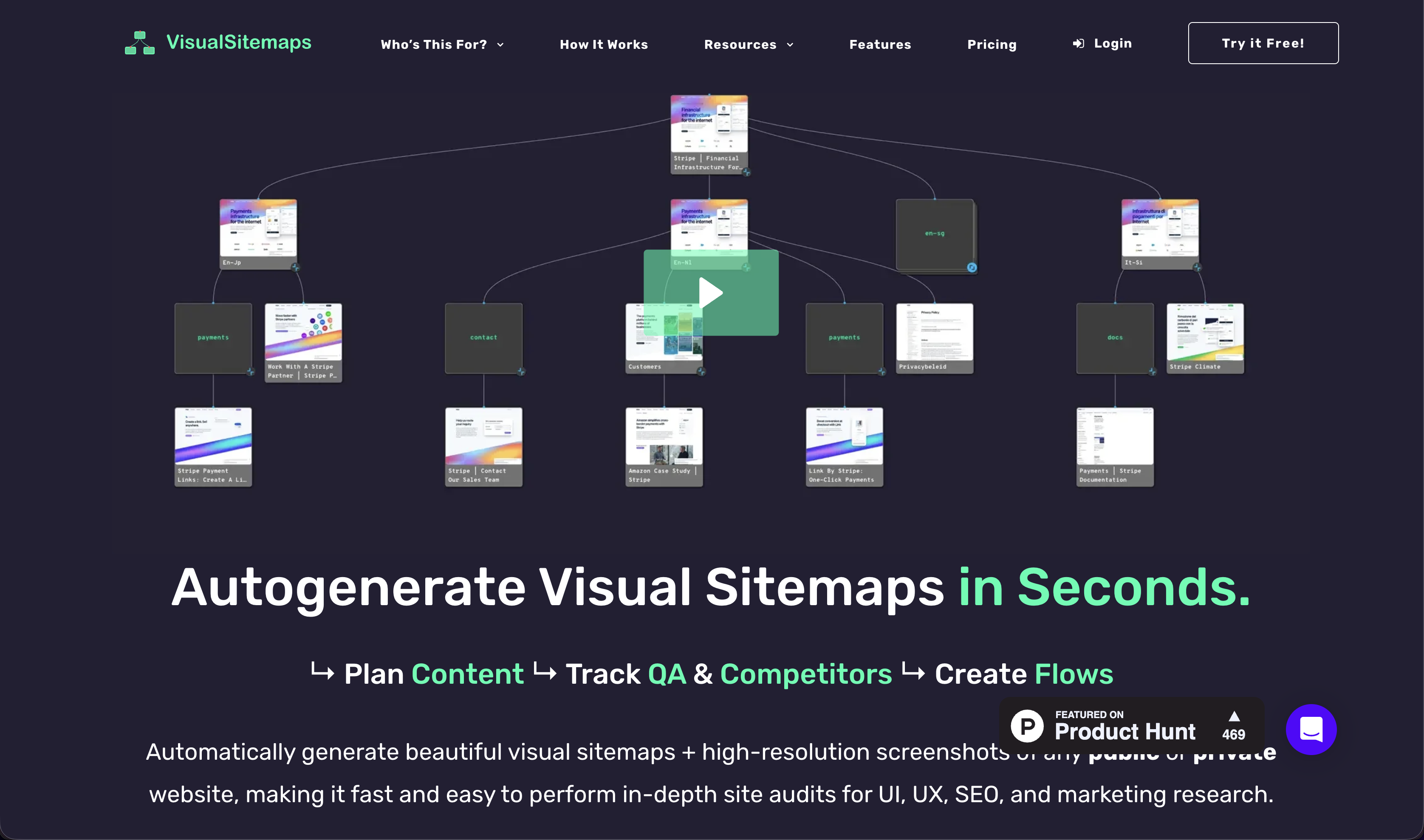 VisualSitemaps